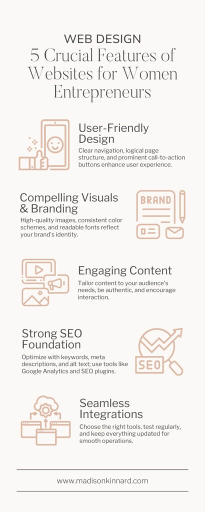 Infographic detailing the 5 crucial features of websites for women entrepreneurs: user-friendly design, compelling visuals and branding, engaging content, strong SEO foundation, and seamless integrations.